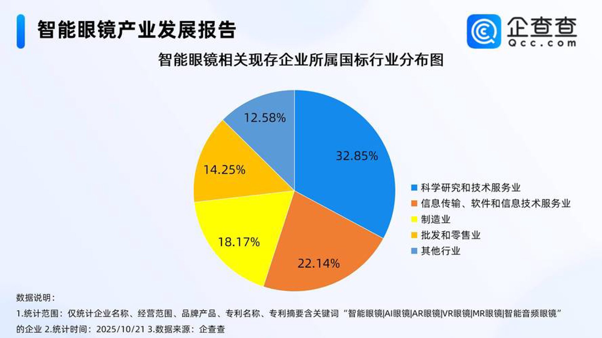 支易科技